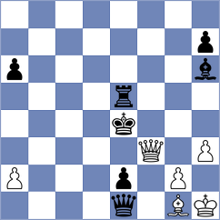 Le Tuan Minh - Ivanisevic (chess.com INT, 2021)