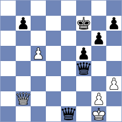 Kozak - Malakhov (chess.com INT, 2024)