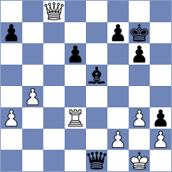 Shtembuliak - Gubajdullin (chess.com INT, 2023)
