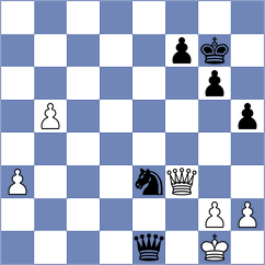 Zacurdajev - Nikologorskiy (chess.com INT, 2023)