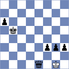 Bibilashvili - Gheorghiu (Chess.com INT, 2020)