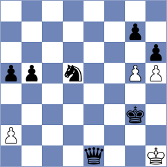 Weng - Nur Abidah (Chess.com INT, 2021)