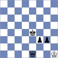 Yoosuf - Shahid (Chess.com INT, 2020)