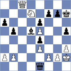 Zhukova - Ju Wenjun (chess.com INT, 2020)