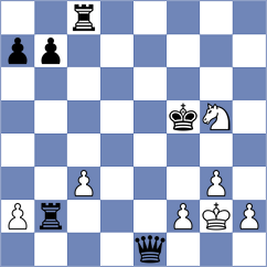 Gerzhoy - Sychev (Chess.com INT, 2021)