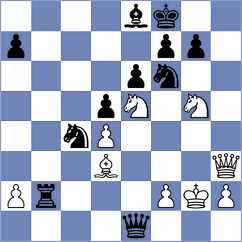 Sukandar - Csonka (chess.com INT, 2023)