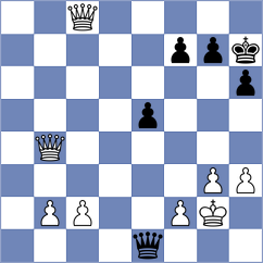 Akbarinia - Myradow (Chess.com INT, 2021)