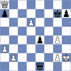 Kushko - Makarian (chess.com INT, 2024)