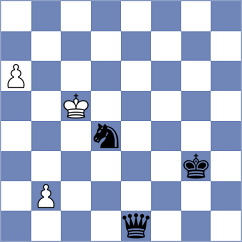 Shankland - Bujisho (chess.com INT, 2024)