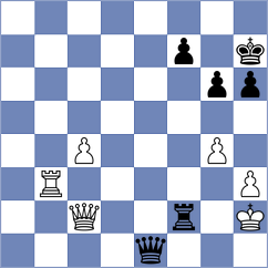 Dushyant - Diaz Perez (chess.com INT, 2024)