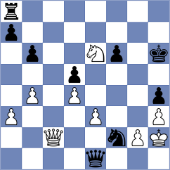 Girsh - Kobalia (chess.com INT, 2024)