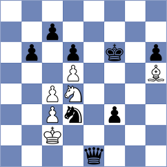 Kuzubov - Grischuk (chess.com INT, 2024)