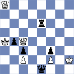 Dronavalli - Suyarov (chess.com INT, 2024)