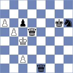 Richiez Guillen - Moore (chess.com INT, 2021)