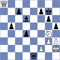 Denishev - Sjugirov (chess.com INT, 2023)