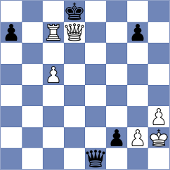 Wieczorek - Sjugirov (chess.com INT, 2024)