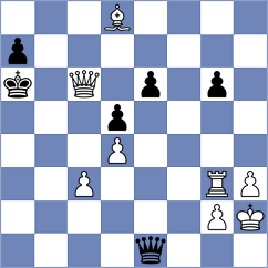 Dushyant - Toshali (chess.com INT, 2022)
