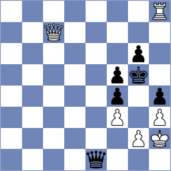 Aradhya - Rozhkov (Chess.com INT, 2021)