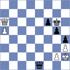 Drygalov - Dixit (chess.com INT, 2024)