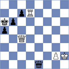 Ferro - Mgeladze (chess.com INT, 2024)
