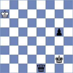 Kopylov - Domingo Nunez (chess.com INT, 2023)