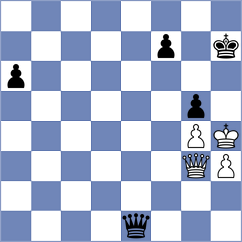 Guliyev - Demidov (chess.com INT, 2023)