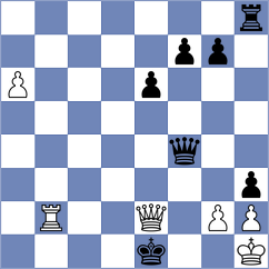 Aaron - Aksu (chess.com INT, 2022)