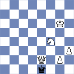 Kubatko - Willathgamuwa (chess.com INT, 2023)
