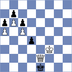 Tyagi - Kovalevsky (chess.com INT, 2023)