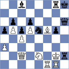 Aksu - Arabidze (chess.com INT, 2022)