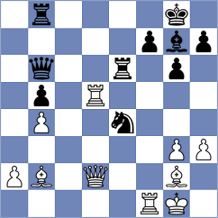 Gogolev - Joshi (chess.com INT, 2023)