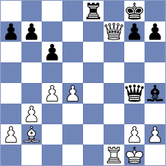 Itkis - Chincholimath (chess.com INT, 2022)