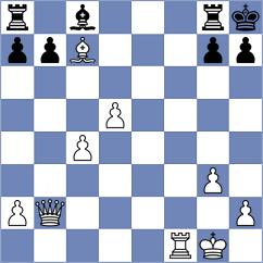 Shapiro - Petersson (chess.com INT, 2023)
