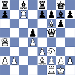 Le Tuan Minh - Bilan (chess.com INT, 2024)