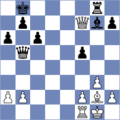 Ju - Shaba (Chess.com INT, 2020)