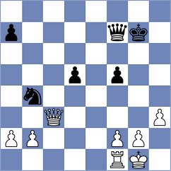 Ivanisevic - Xu (chess.com INT, 2020)