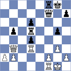 Ruiz Sanchez - Kislov (Chess.com INT, 2020)