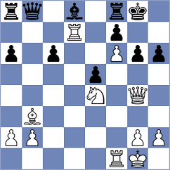 Tymrakiewicz - Gosh (chess.com INT, 2024)