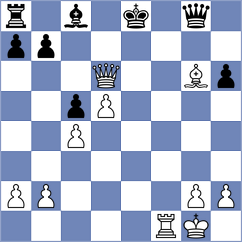 Dixit - Mosutha (chess.com INT, 2022)