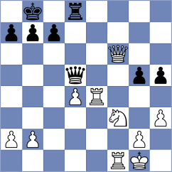 Koellner - Novikova (chess.com INT, 2024)