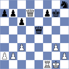 Mitusov - Panda (chess.com INT, 2024)