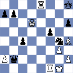 Jovic - Zenker (Chess.com INT, 2020)