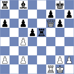 Hryshchenko - Tsotsonava (chess.com INT, 2021)