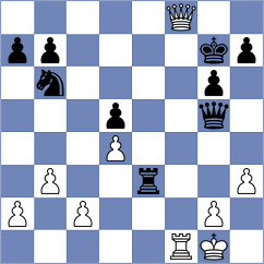 Fajdetic - Adel (chess.com INT, 2023)