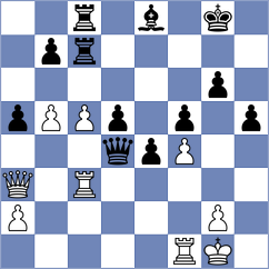 Horobetz - Gunina (chess.com INT, 2023)