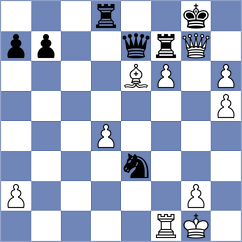 Alavkin - Luong Phuong Hanh (chess.com INT, 2021)