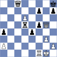 Gil Alba - Shuvalova (chess.com INT, 2023)
