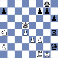 Malikova - Ismayilova (chess.com INT, 2023)