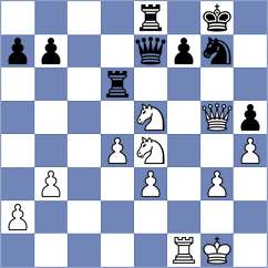 Bao - Sarkar (chess.com INT, 2024)