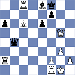 Kiselev - Jose Iraeta (chess.com INT, 2023)